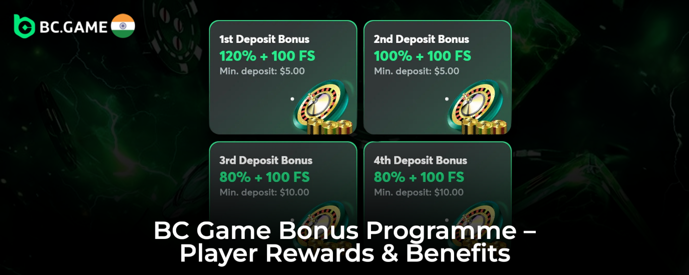 BC Game Rewards & Bonuses – Programme Overview